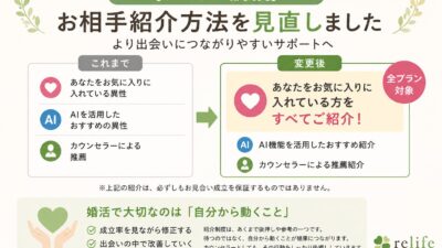 【サービス一部変更】お相手紹介方法の見直しについて